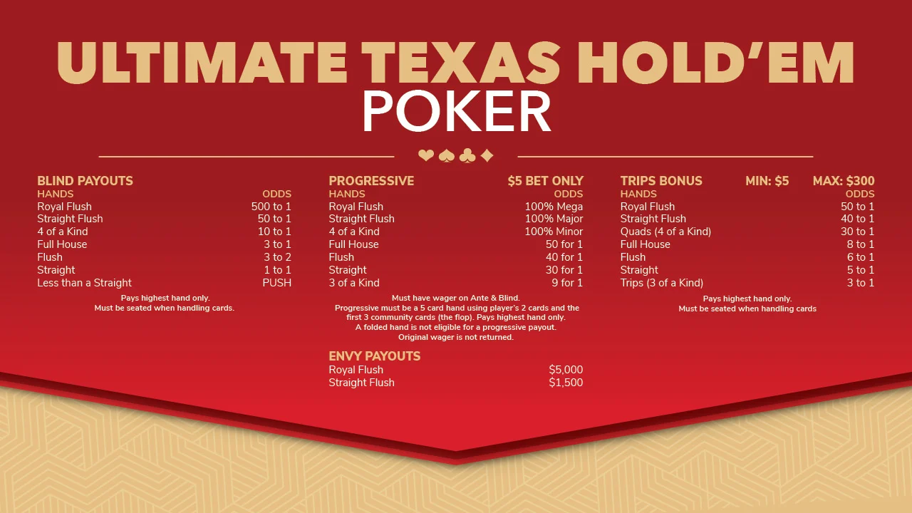 images Ultimate Texas Holdem